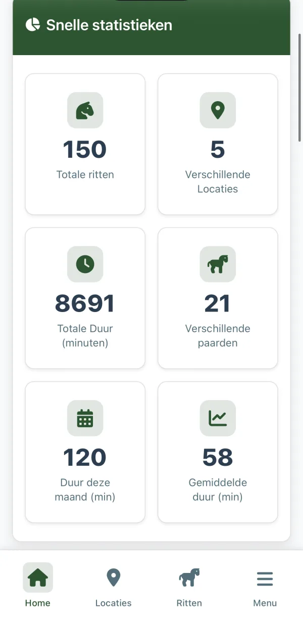 Snelle statistieken: ritten, locaties, paarden en duur